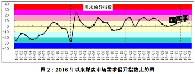 emc易倍·(中国大陆)官方网站