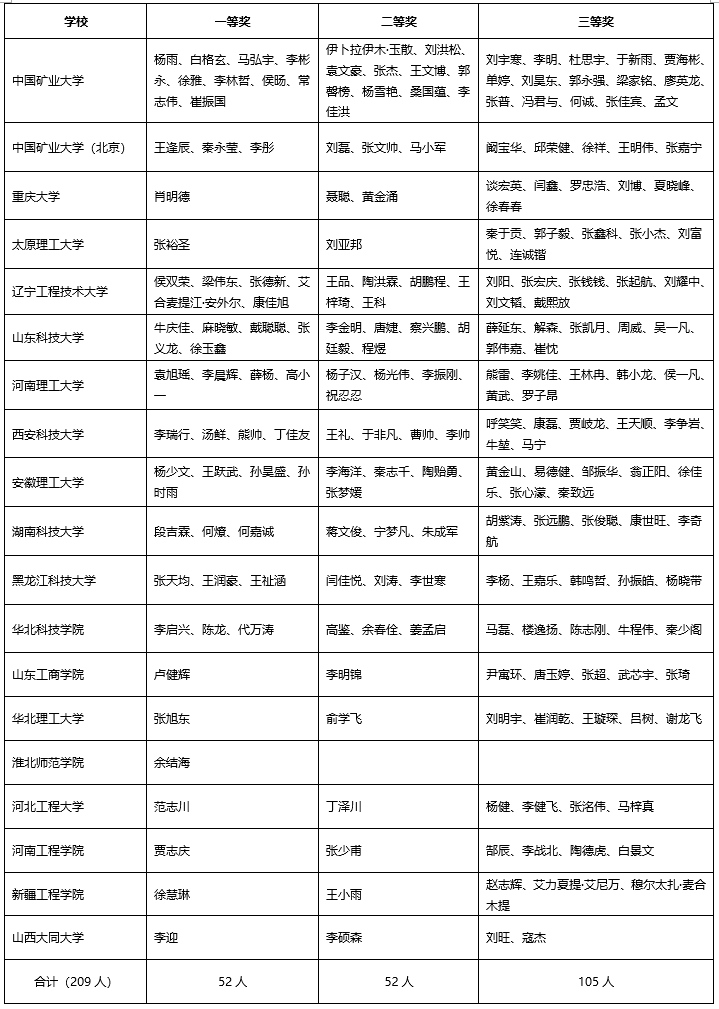 6385846286802487897726150 emc易倍·(中国大陆)官方网站